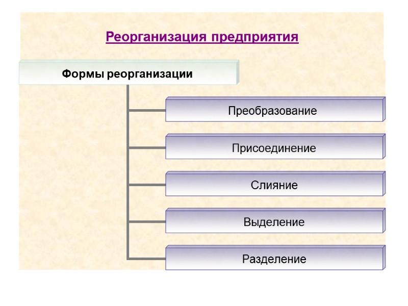 Реорганизация предприятия